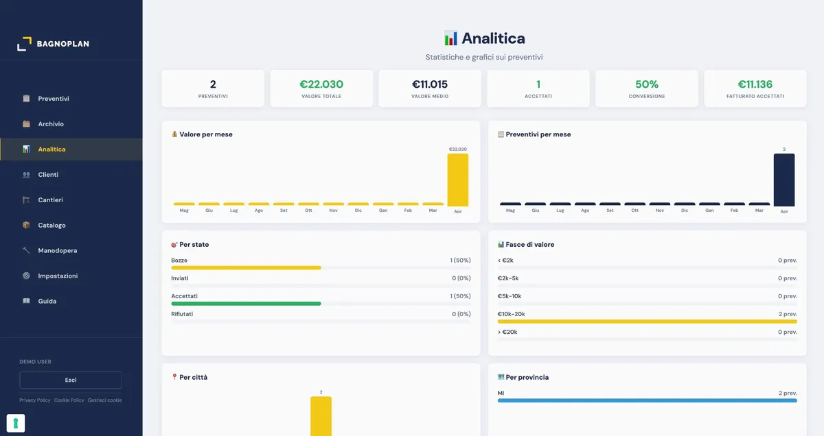 Dashboard analitica per il tuo showroom - screenshot BAGNOPLAN